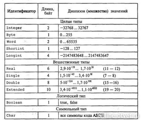 Изображение к ответу
