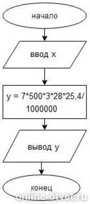 Старинные меры длины миля. Известно что 1 миля 7 верст 1 верста 500 саженей 1 сажень 3 аршина. Известно что 1 миля 7 верст. Миля мера длины. Известно что 1 миля 7 верст 1 верста 500 саженей 1 сажень 3 аршина.