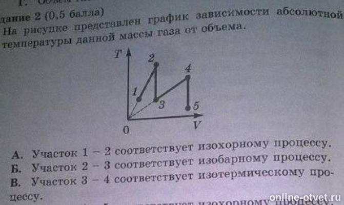 На рисунке приведены графики двух изотермических процессов проводимых