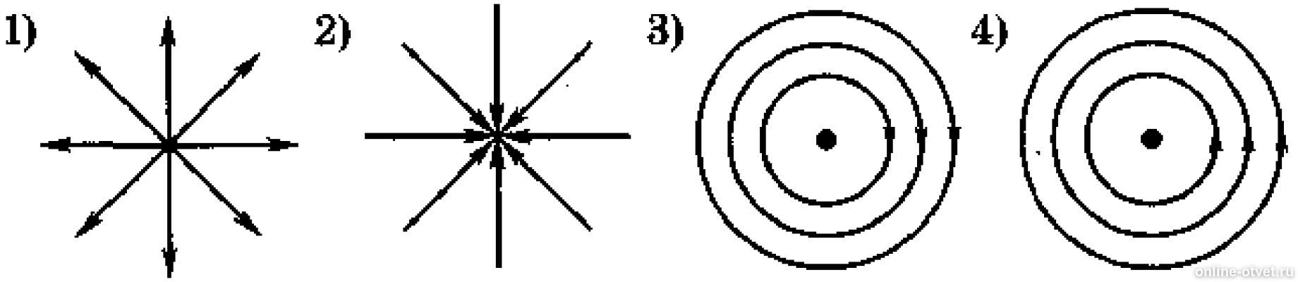 Рисунки правильное направление. Рисунок линий напряженности точечного электрического заряда. Картина поля напряженности точечного заряда. Картина линий напряженности поля точечного положительного заряда. Картина силовых линий поля точечного положительного заряда.