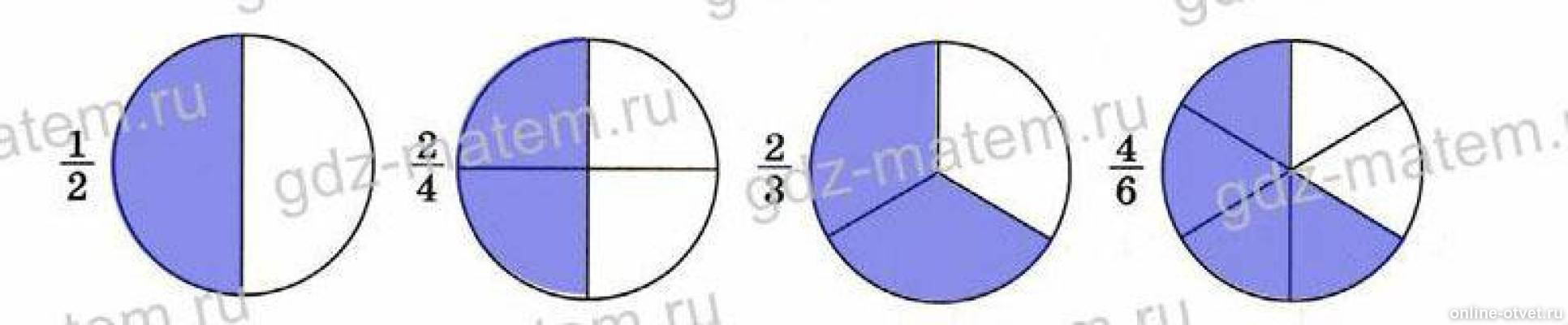 1 вторая 1 третью. Закрась 1 треть. Одна треть одной шестой. Закрась часть 1 одну вторую 2 одну третью 3 одну шестую. Закрасить часть одну вторую,одну треть, одну шестую.