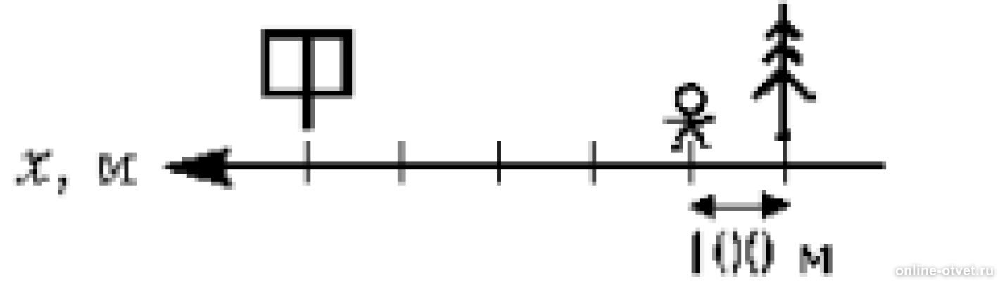 определить координату пешехода