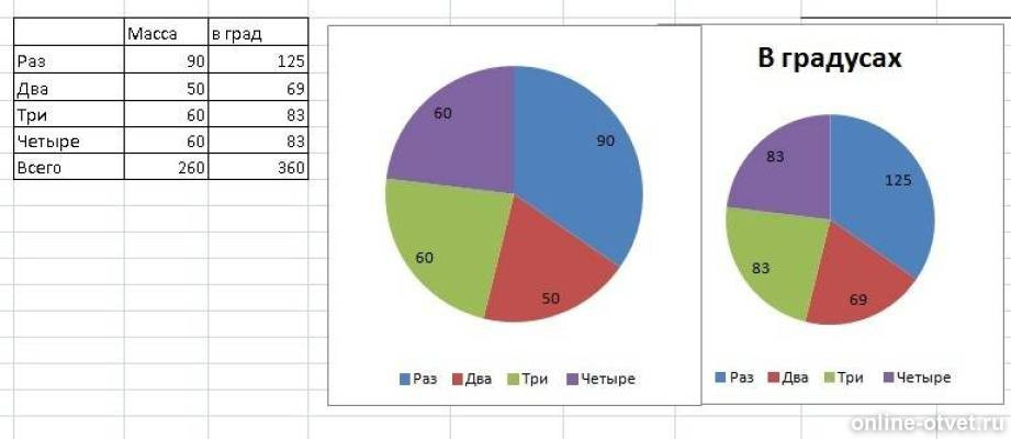 Единицы измерения углов в геометрии. Углы круга в градусах. Перевести град в рад. Грады в градусы. Грады в градусы.