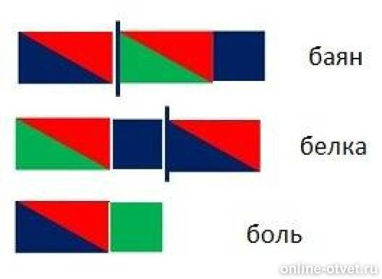 Количество звуков в слове белка. Баян звуковая схема. Боль звуковая схема. Схема слова белка. Составить звуковую схему.