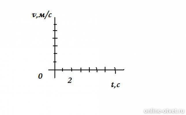 X 3 t 3t2. X 3 T физика. X 3t 2 физика. X=3-t² в физике. Y=2t+0,2t2 вид Графика.