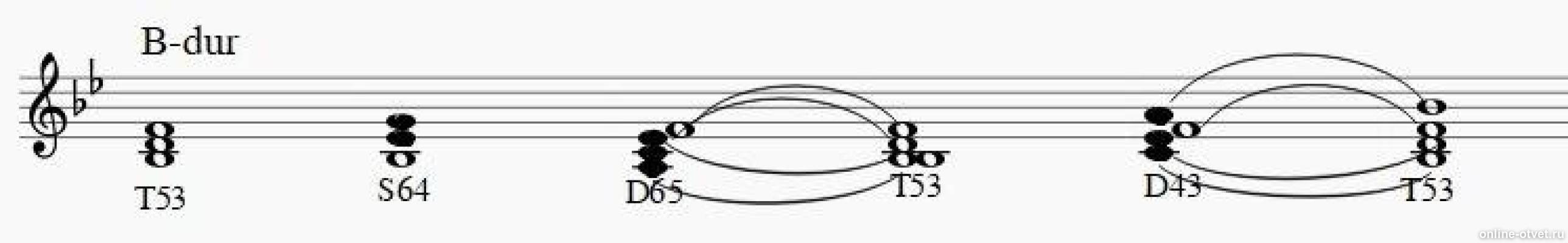 гамма си бемоль мажор. B dur. рисунок ноты и скрипичный ключ. B dur посмотреть. B dur.