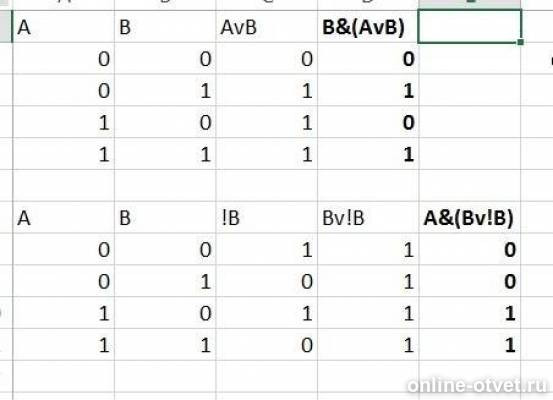 Avb av b. AVB AVB таблица истинности. (AVB)&(AVB) схема. A=1,B=0=>AVB. (AVB)&(¬A&¬B).