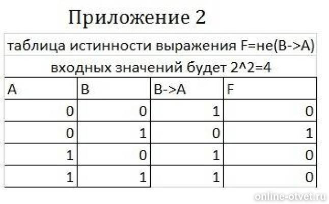 Изображение к ответу