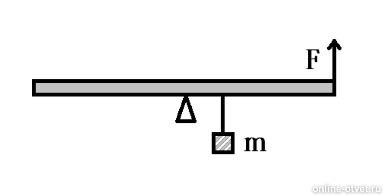 См рисунок 1. Равновесие рычага рисунок. Рисунки рычагов находящихся в равновесии. Масса рычага равновесие. Рычаг 80 см масса 0.2.