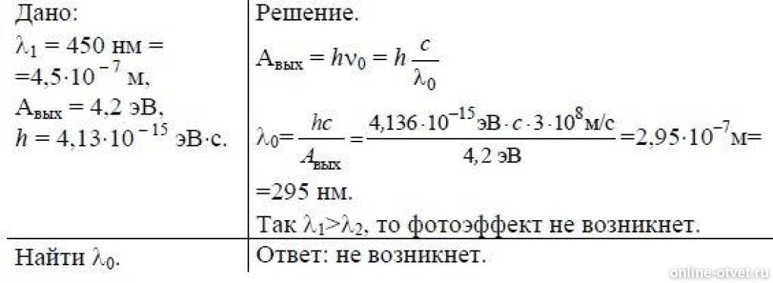Определите красную границу фотоэффекта лямбда максимум для цинка