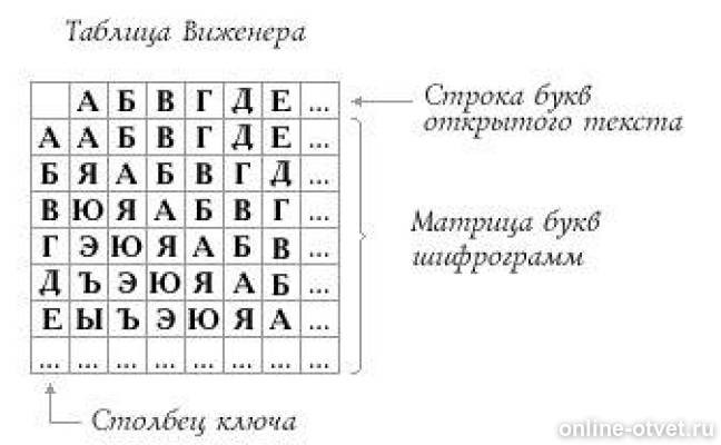 Изображение к ответу