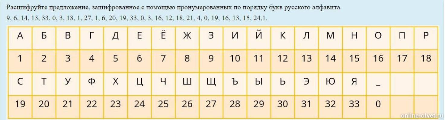 А номер буквы в алфавите 1. Алфавит с номерами букв по порядку. Алфавит пронумерованный. Алфавит с цифрами букв. Русский алфавит с нумерацией букв.