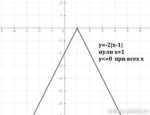 Изображение к ответу