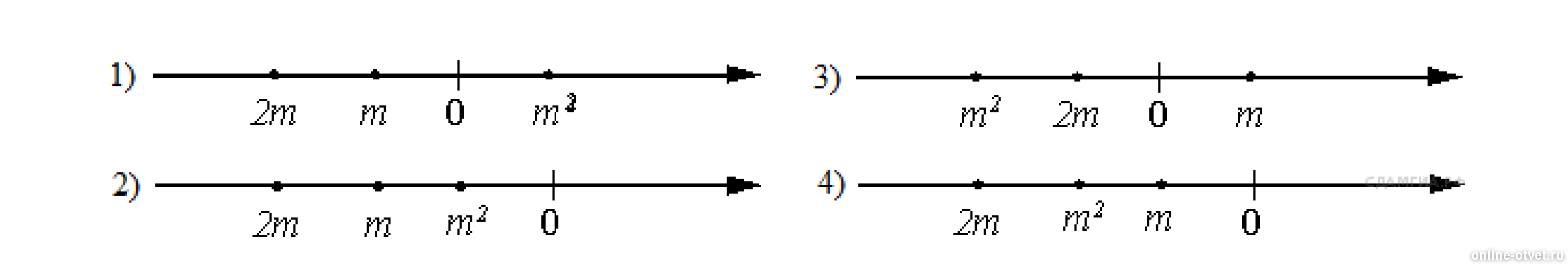 Известно что m 2. На координатной прямой в правильном порядке. В каком порядке расставлять числа на координатной прямой. Известно что число m 2 на каком из рисунков точки с координатами. Известно что число m отрицательное.