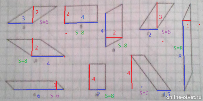 Какие из параллелограммов изображенных на рисунке 218 равновелики ответ