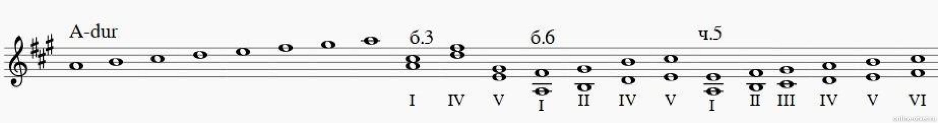 Терции в соль мажоре. Гамма соль мажор на флейте. Малая терция минор. Б3 в соль мажоре. Терции в соль мажоре.