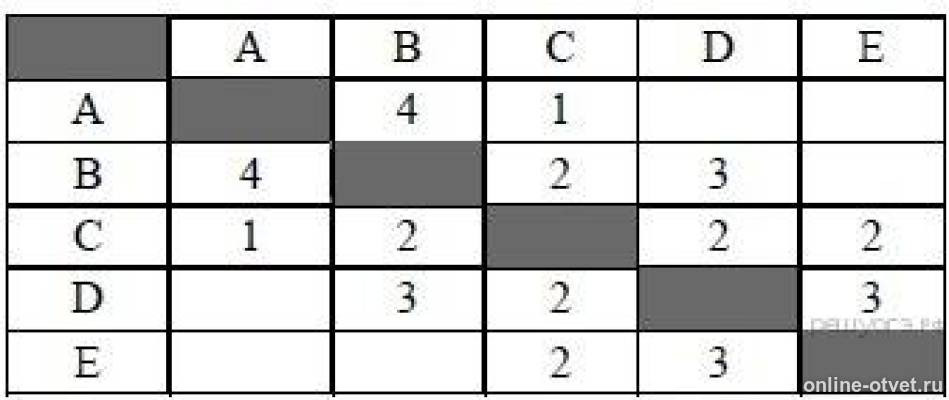 Приведем в таблице 1 9. Задание по информатике 10 класс a|b (b^c) b). Информатики 9 стрелка буквы. Какая таблица приведена в «Ариабхатии»?.