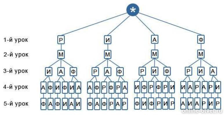 Изображение к ответу