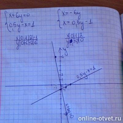 Изображение к ответу