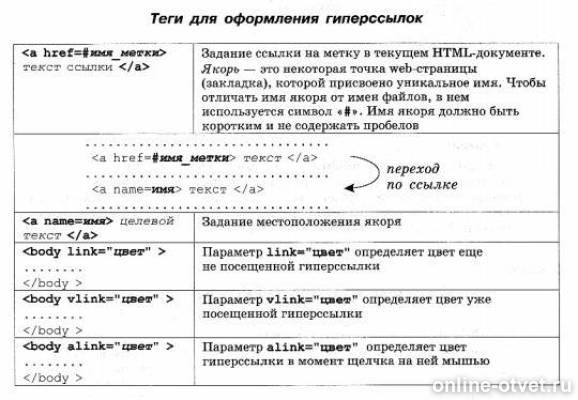 Изображение к ответу