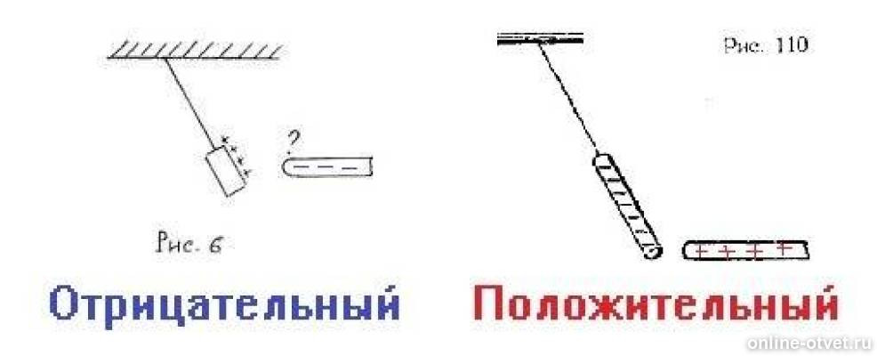 как электризуются тела. какой заряд имеет палочка?. как заряжена гильза. гильза заряжена положительно. как наэлектризовать тело.