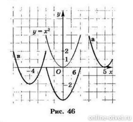 На рисунке 46. На рисунке 46 изображены графики функции. 46 Функций. На рисунке 46 изображены графики функции каждый из которых решение.