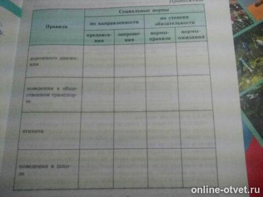 Используя карту полушарий заполните таблицу. Приведи несколько примеров. Таблица товары и услуги 3 класс. Товары и услуги окружающий. Товар и услуга отличия.