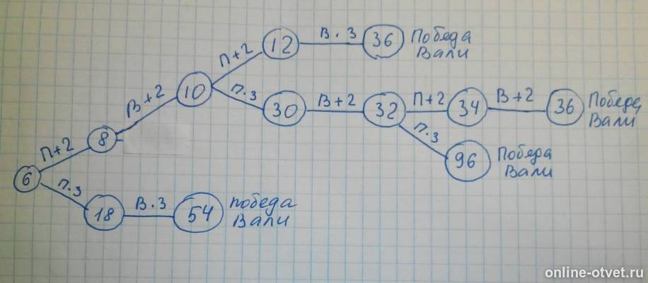 Изображение к ответу