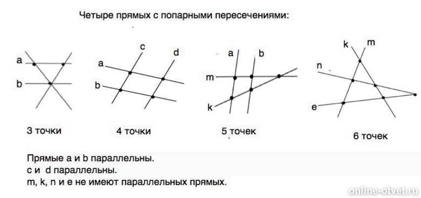 4 прямые и 2 точки пересечения. Точки пересечения четырех прямых. Пять прямых с пятью точками пересечения. Точки попарного пересечения прямых. Четыре прямые 5 точек пересечения.