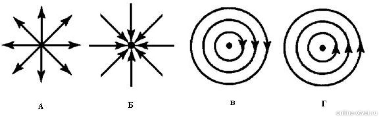 На каком рисунке правильно изображена картина магнитных линий магнитного поля