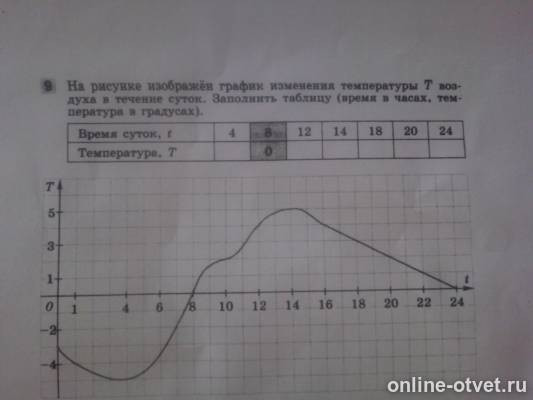 Температура 100 градусов приора
