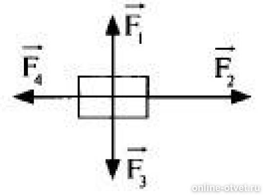 На тело действует три. F1=20н,f2. 4 Силы действующие на тело. F1=10н f2=4 f. Модуль действующей на тело силы f 20н.