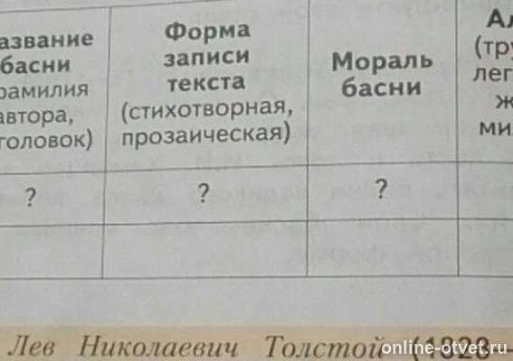 Сравните тексты басен заполните таблицу. Сравните тексты басен заполните таблицу. Дополните таблицу. Заполни таблицу по басням. Сравнить басни эзопа.