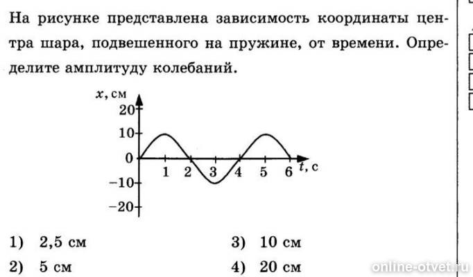 По климатической диаграмме и географическим координатам определите рис ...