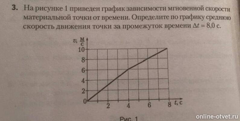 На графике приведена зависимость скорости. Определить среднюю скорость по графику. График зависимости скорости точки от. График скорости материальной точки. Что такое график скорости движения точки?.