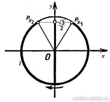 Sin x 1 на окружности. Sin корень 3 2 на окружности. Sinx корень из 3 на 2 на окружности. тангенс -2п/3. Sin корень 3 2 на окружности.