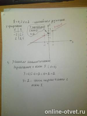 Изображение к ответу