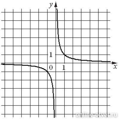 Б y. Графики а4.