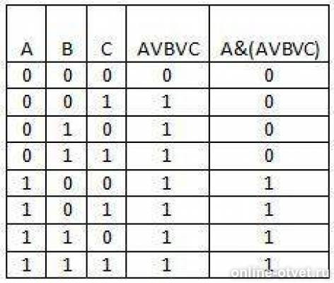 Выражению f av b. Таблица истинности AVBVC. B AVBVC таблица истинности. Построить таблицу истинности а AVBVC. AVBVC Информатика.