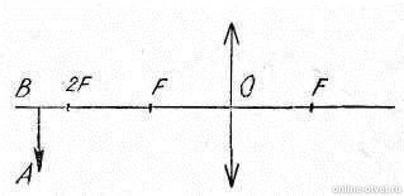 Постройте изображение предмета в собирающей линзе рис 105