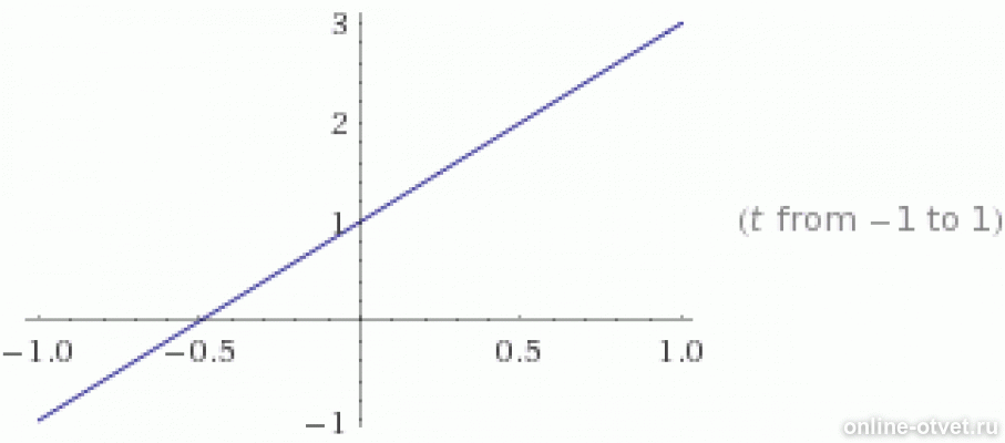 Х1=10-2t график. X=10-T графики движения. V 10 - 2t график. График v=3+2t.