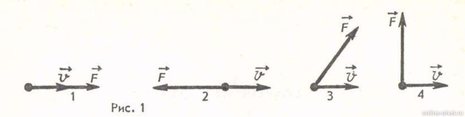 На рисунке 1 представлены четыре. Взаимное расположение векторов силы и скорости. Взаимного расположения векторов силы и скорости тела.. Случаи взаимного расположения векторов силы и скорости тела. Рисунок расположение сил.