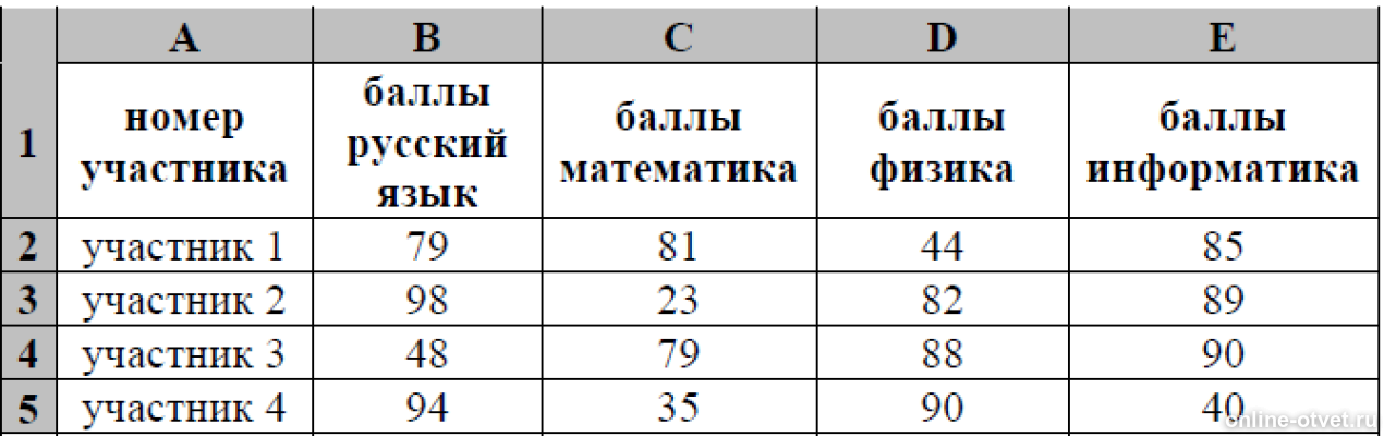 Изображение к вопросу