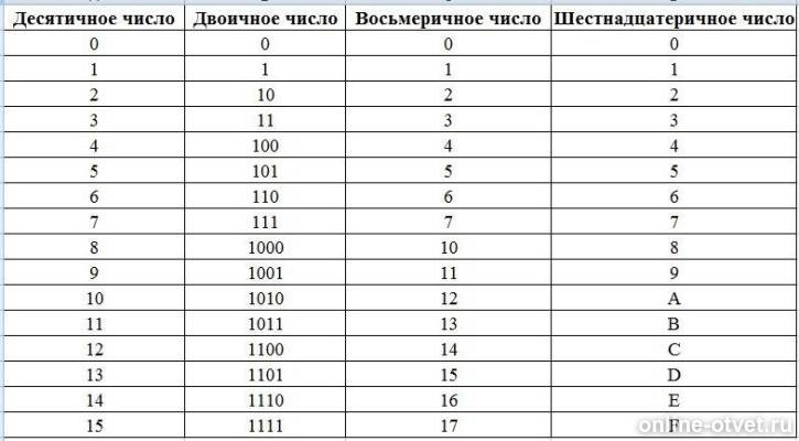 Изображение к ответу