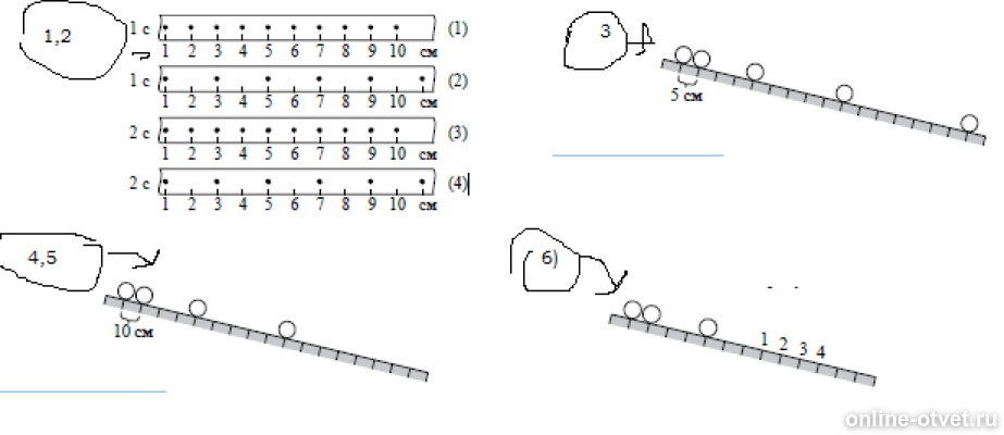 На рисунке точками на линейках показаны положения четырех равномерно движущихся тел 1 и 2