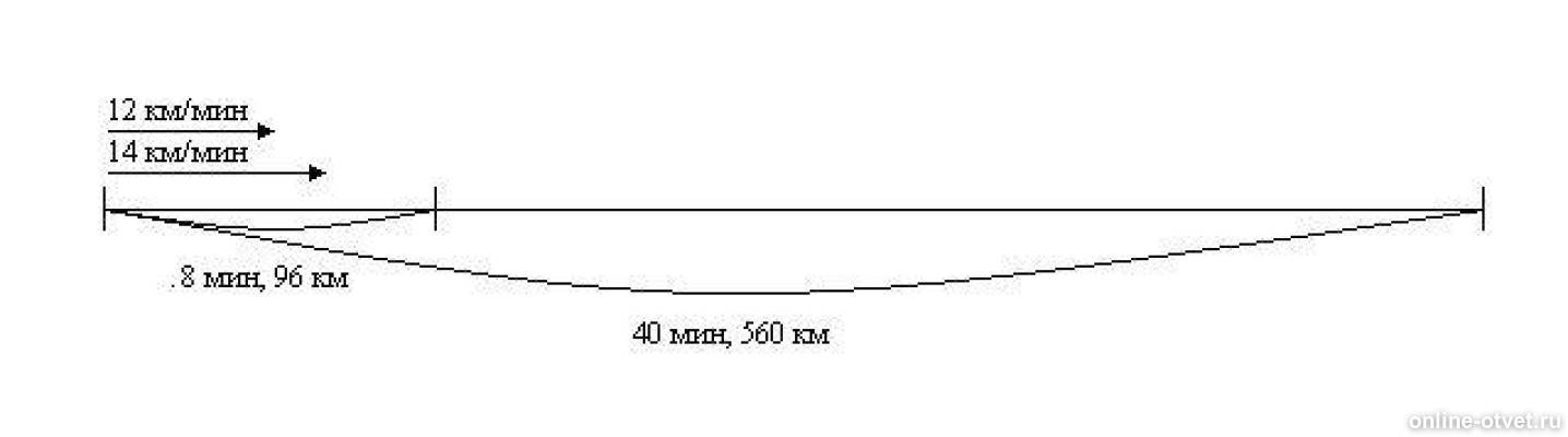 за 8 мин самолёт двигался с одинаковой скоростью пролетел 96 км. за 8 минут самолет двигаясь с одинаковой скоростью пролетел 96 таблица. задача 4 класс за 8 минут самолет двигался с одинаковой скоростью. за 8 минут самолет двигаясь с одинаковой скоростью пролетел 96 таблица. за 8 мин самолёт двигаясь с одинаковой скоростью пролетел.