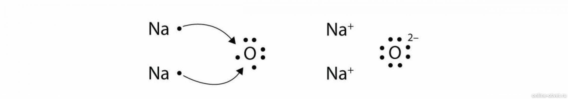 В молекуле na2s. Na2o ионная связь схема. Схема ионной связи na2o. Na2o ионная связь схема образования. Механизм образования na2o.